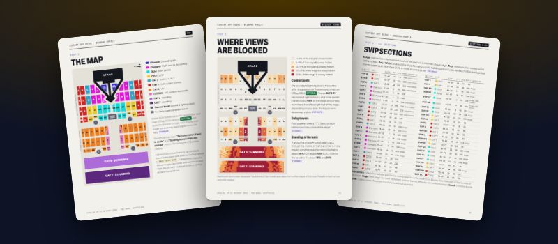 Pages from the guide: the section map, the blocked-view map and the section tables